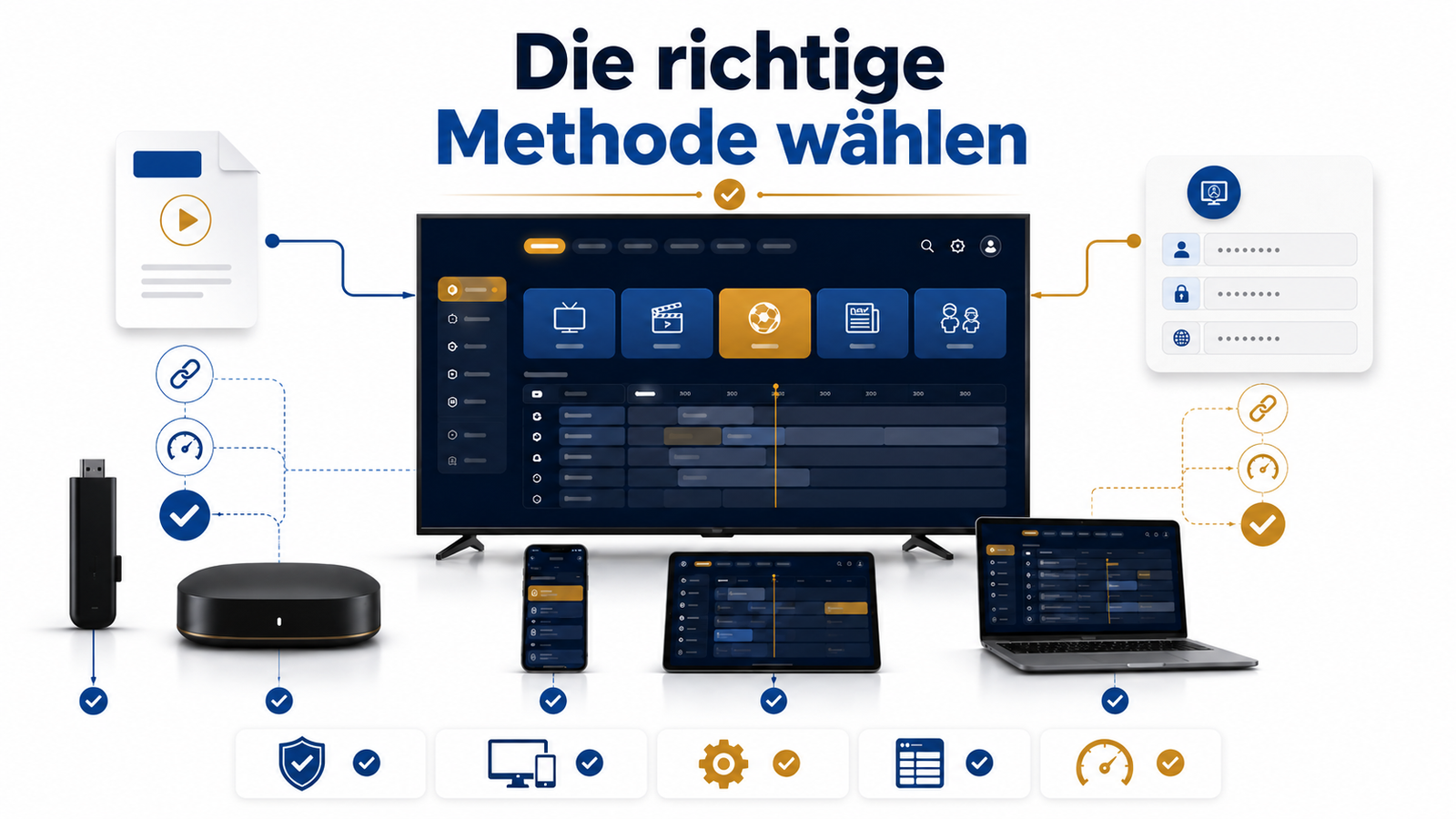 M3U oder Xtream Codes für das richtige Gerät wählen